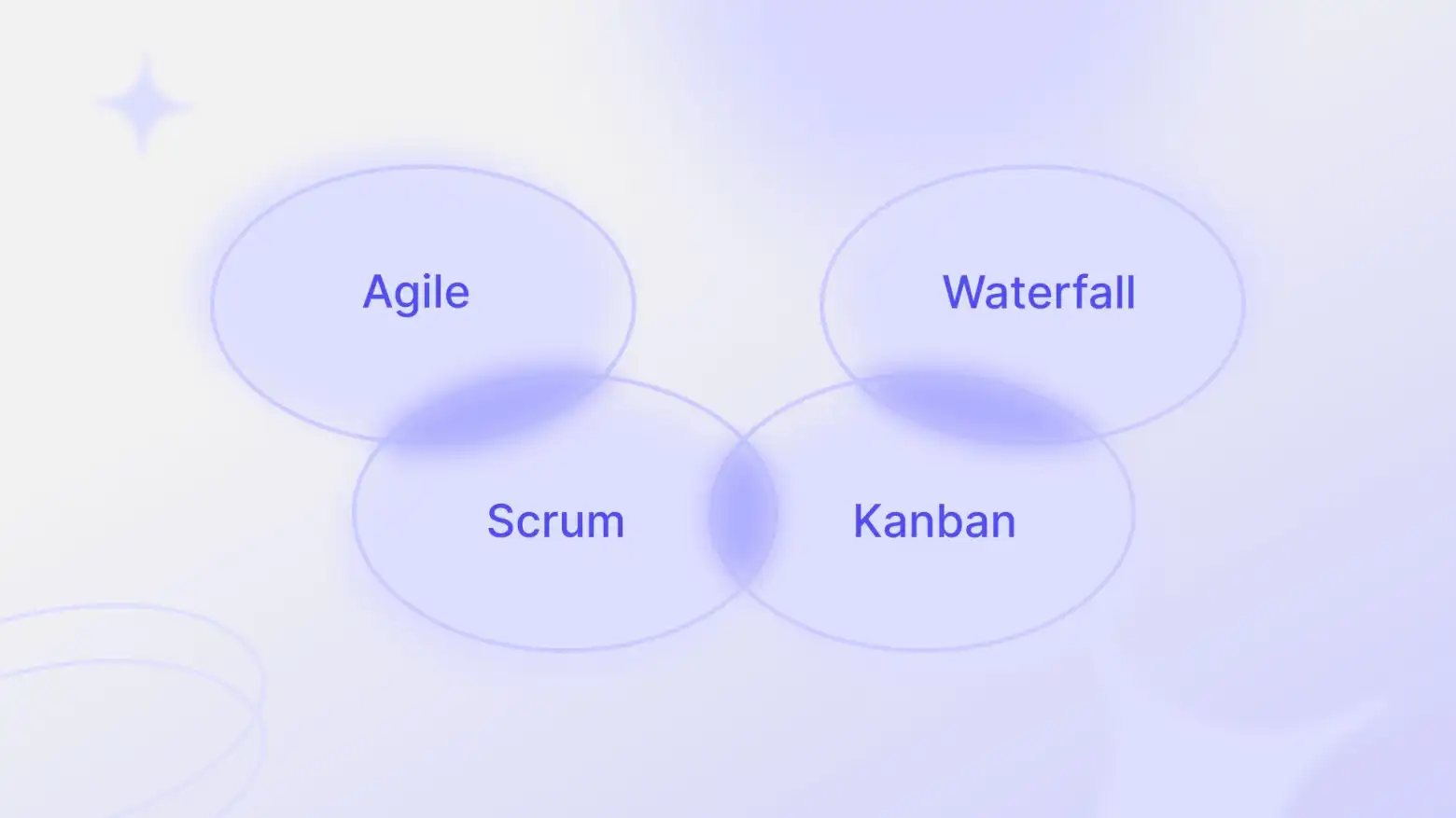 Managers star map intersection